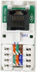Click Euro Media White 1 Module RJ45 Cat6 Unshielded Insert